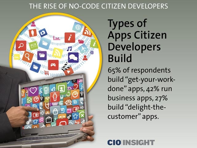 Types of Apps Citizen Developers Build