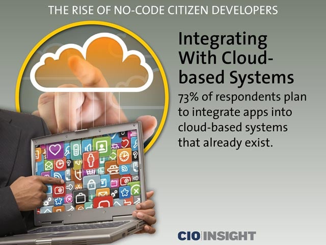 Integrating With Cloud-based Systems