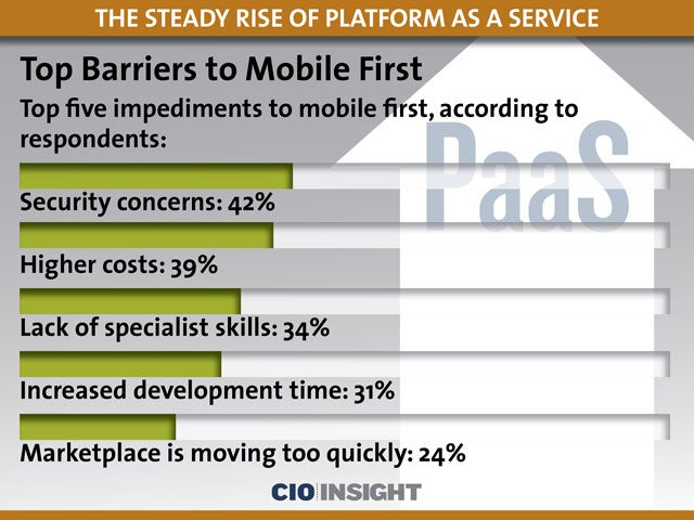 Top Barriers to Mobile First