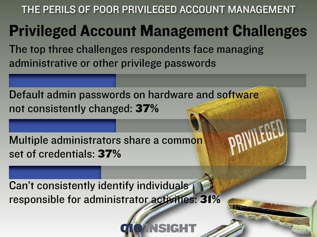 Privileged Account Management Challenges