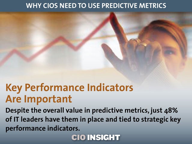 Key Performance Indicators Are Important