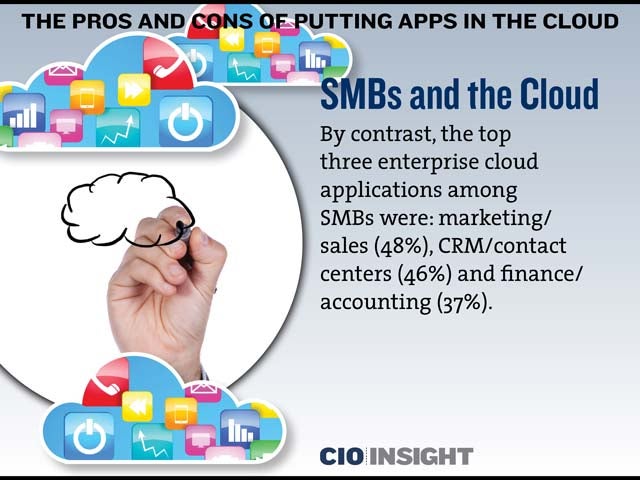 SMBs and the Cloud
