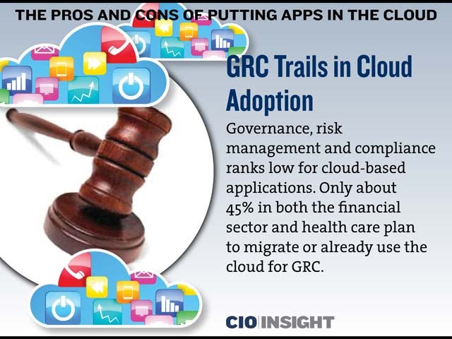 GRC Trails in Cloud Adoption
