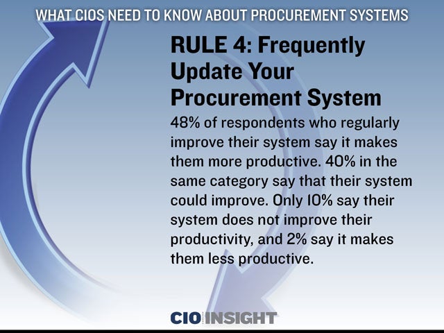 Rule 4: Frequently Update Your Procurement System