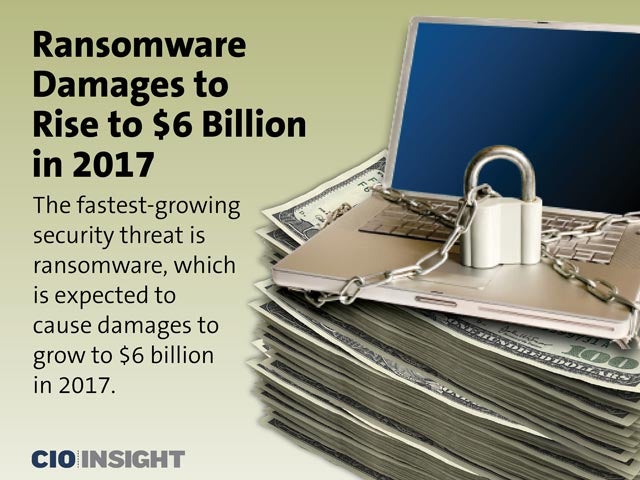 Ransomware Damages to Rise to $6 Billion in 2017