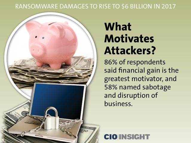 What Motivates Attackers?