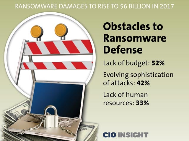 Obstacles to Ransomware Defense