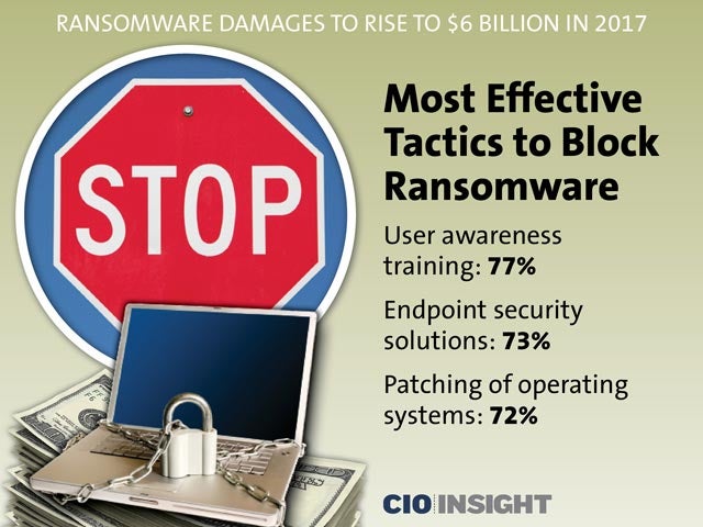 Most Effective Tactics to Block Ransomware