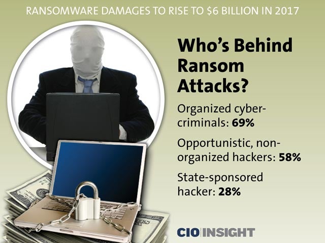 Who's Behind Ransom Attacks?
