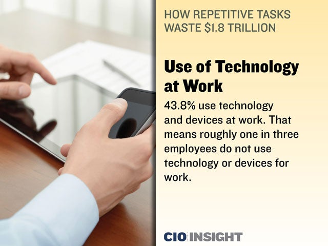 Use of Technology at Work