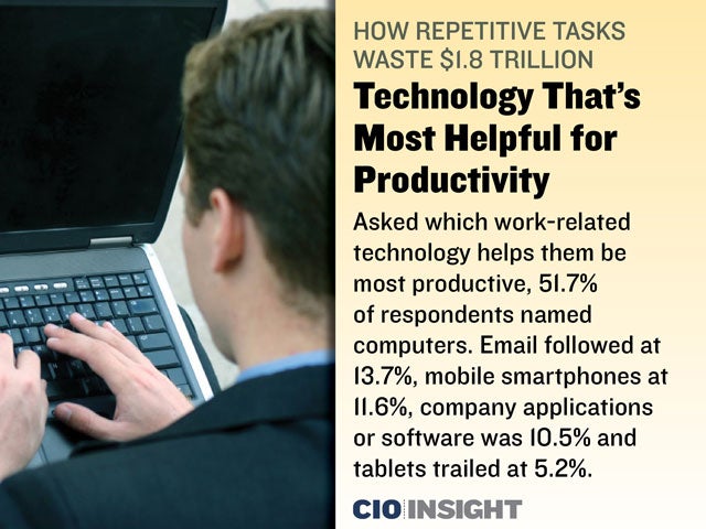 Technology That’s Most Helpful for Productivity