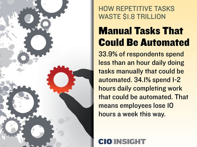 Manual Tasks That Could Be Automated