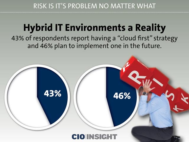 Hybrid IT Environments a Reality