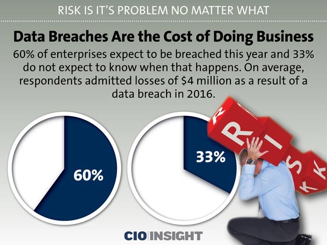 Data Breaches Are the Cost of Doing Business