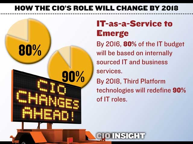 IT-as-a-Service to Emerge