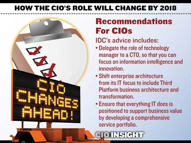Recommendations For CIOs