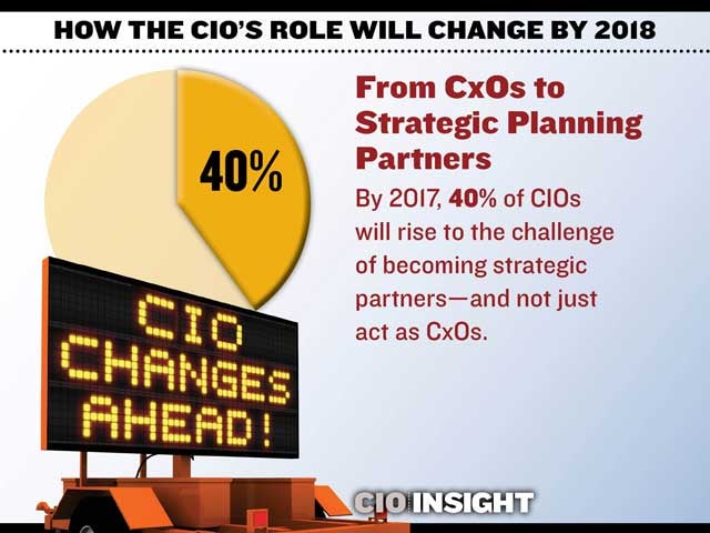 From CxOs to Strategic Planning Partners