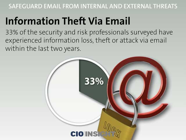 Information Theft Via Email