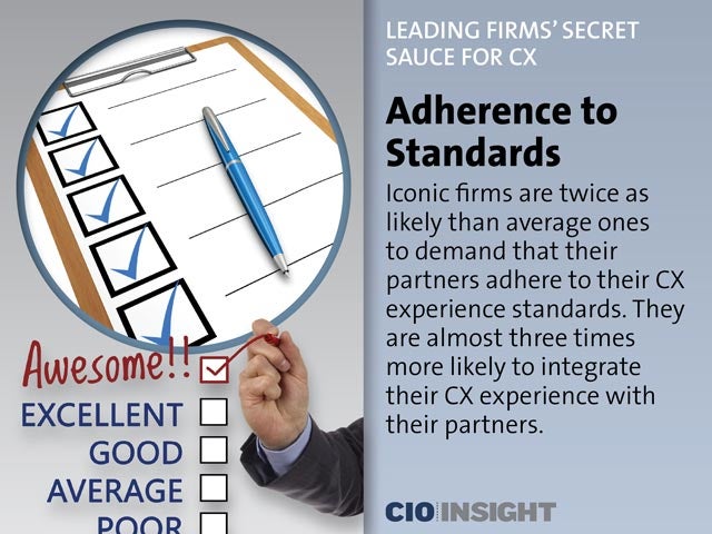 Adherence to Standards