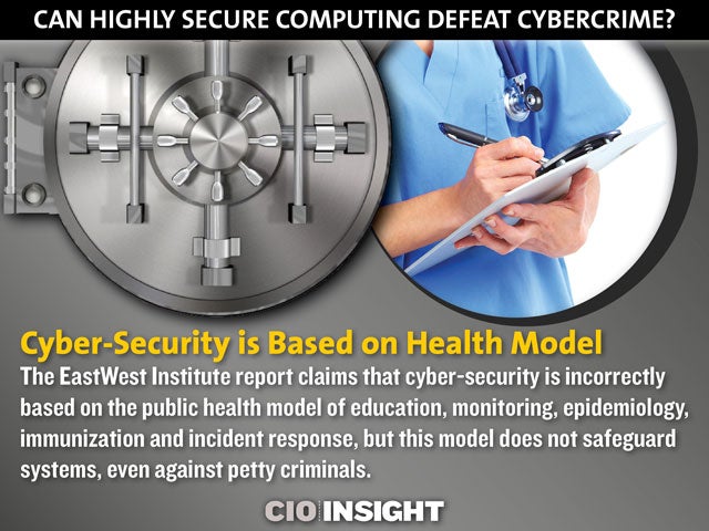 Cyber-Security is Based on Health Model