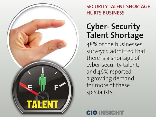 Cyber- Security Talent Shortage