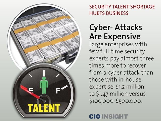 Cyber- Attacks Are Expensive