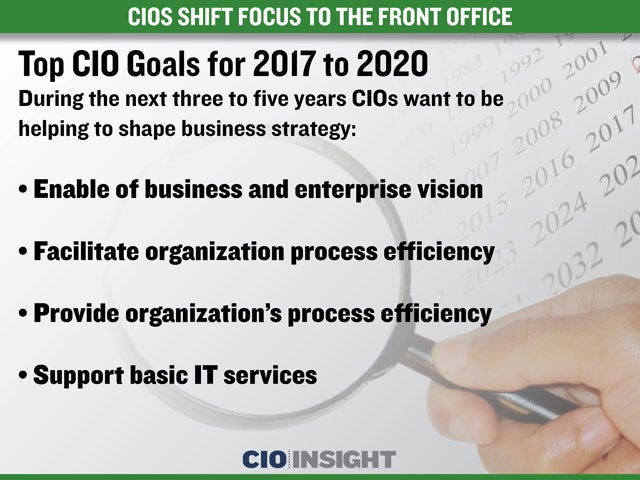 Top CIO Goals for 2017 to 2020
