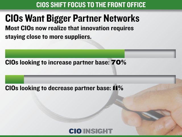 CIOs Want Bigger Partner Networks