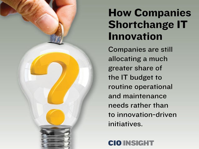 How Companies Shortchange IT Innovation