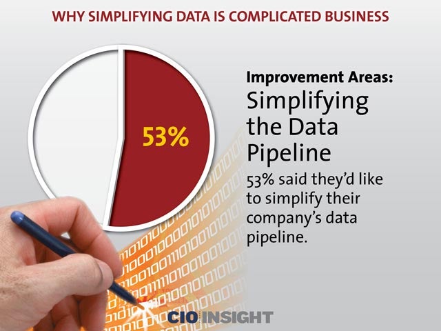 Improvement Areas: Simplifying the Data Pipeline