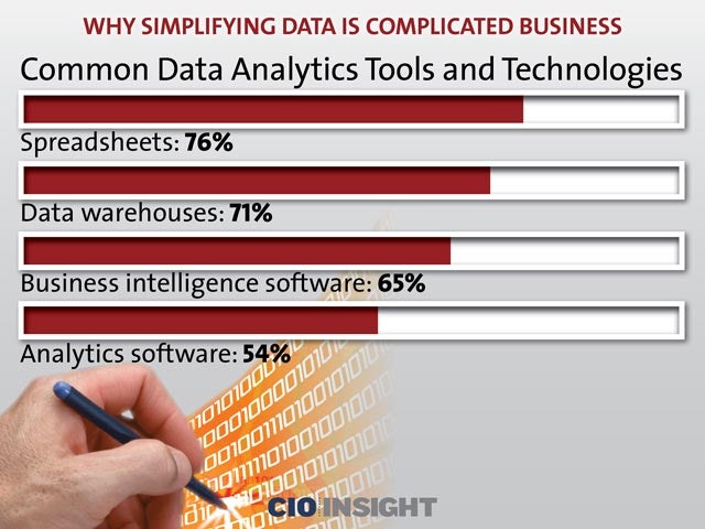Common Data Analytics Tools and Technologies