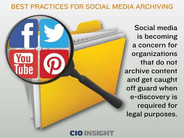 Best Practices for Social Media Archiving