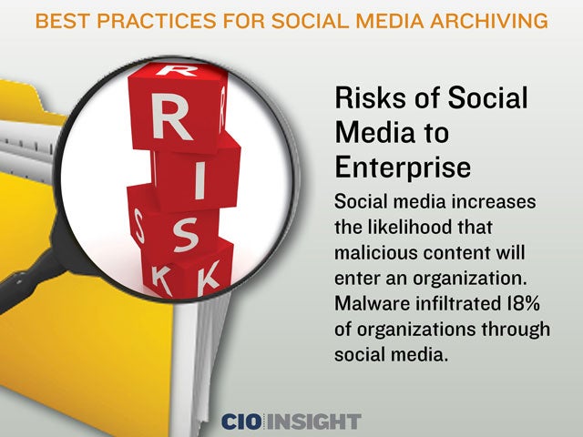 Risks of Social Media to Enterprise