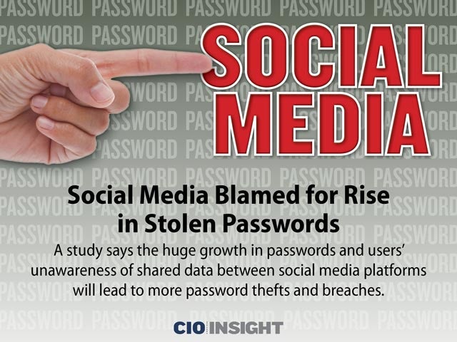 Social Media Blamed for Rise in Stolen Passwords