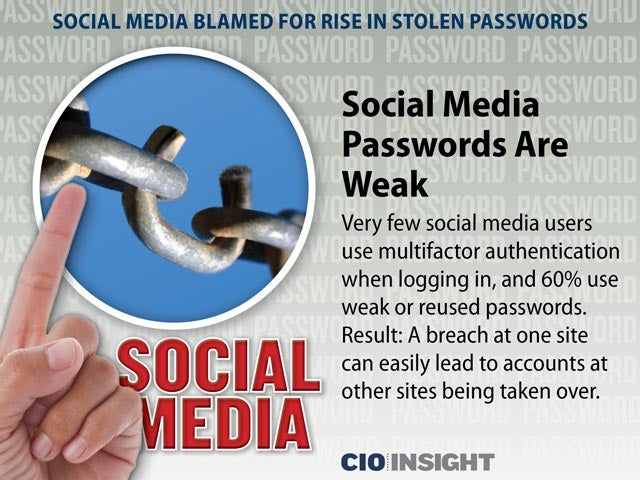 Social Media Passwords Are Weak