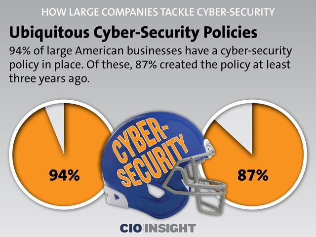 Ubiquitous Cyber-Security Policies