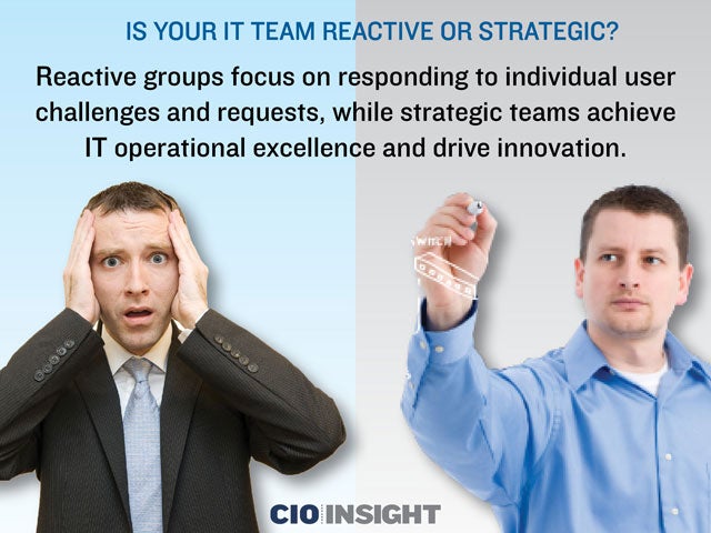 Is Your IT Team Reactive or Strategic?