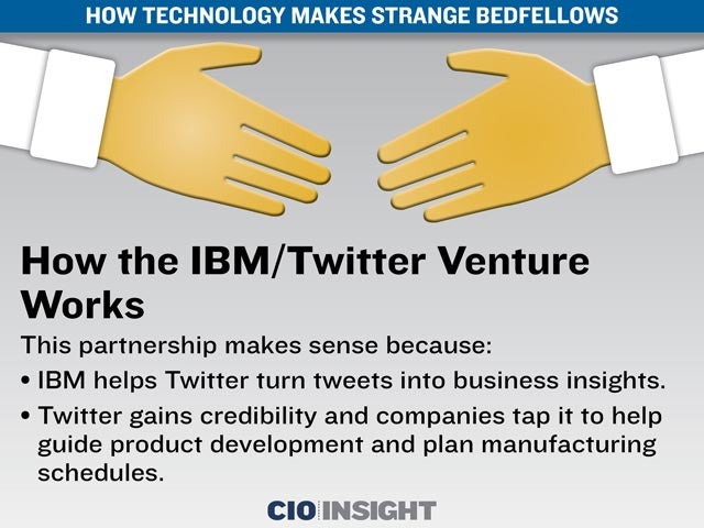 How the IBM/Twitter Venture Works