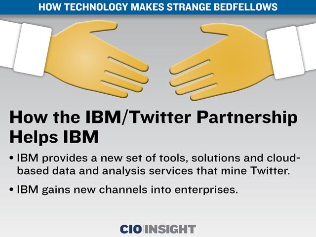 How the IBM/Twitter Partnership Helps IBM