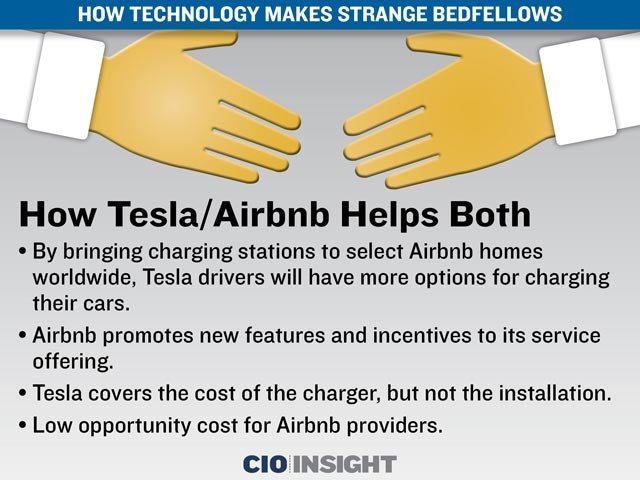 How Tesla/Airbnb Helps Both