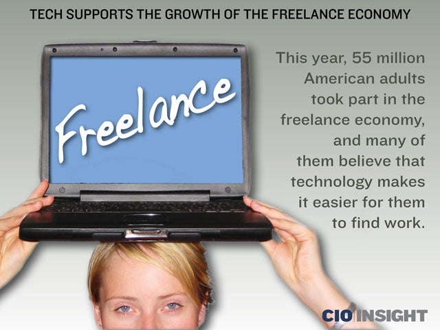 Tech Supports the Growth of the Freelance Economy
