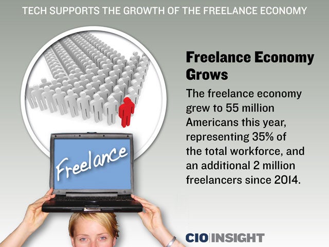 Freelance Economy Grows