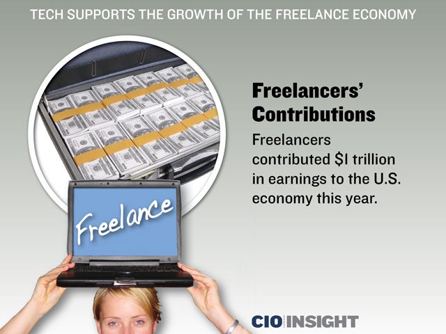 Freelancers' Contributions