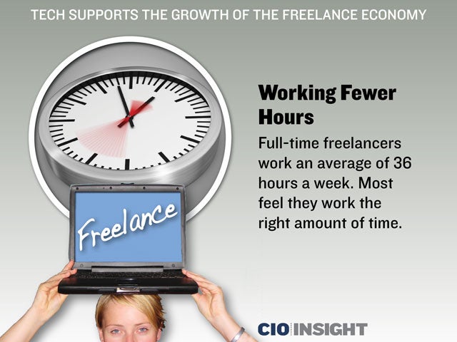 Working Fewer Hours