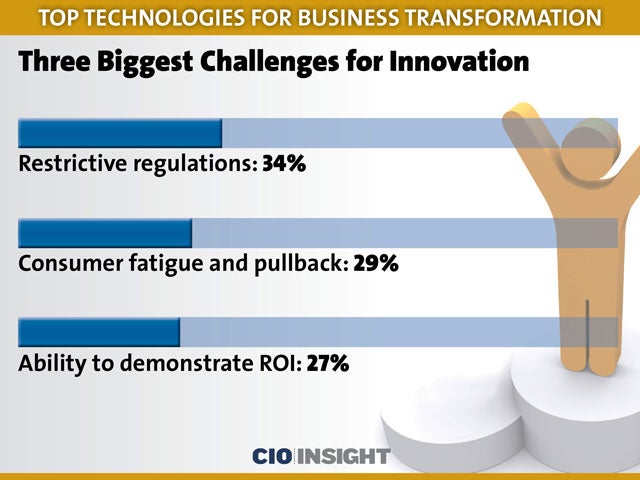 Three Biggest Challenges for Innovation