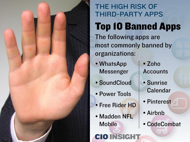 Top 10 Banned Apps