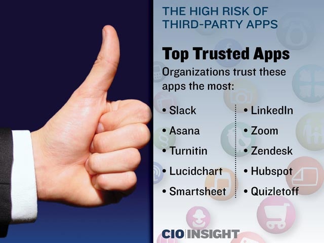 Top Trusted Apps