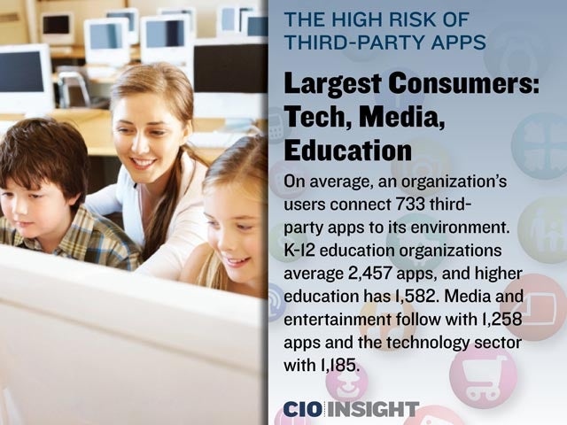 Largest Consumers: Tech, Media, Education