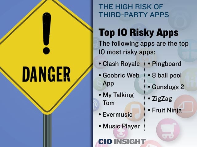 Top 10 Risky Apps