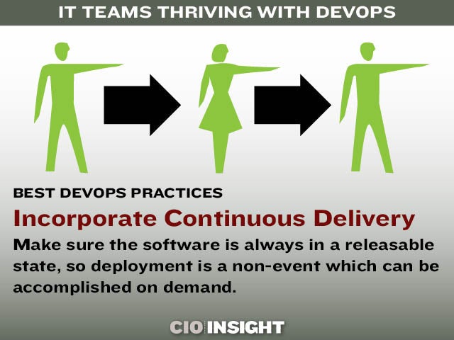 Best DevOps Practices: Incorporate Continuous Delivery